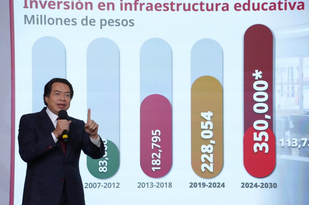 Destinarán 350 mil millones de pesos para mejorar planteles en todo el país