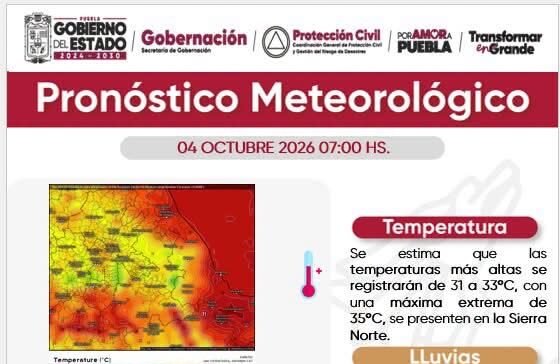 Lluvias y hasta 35 grados hoy en Puebla
