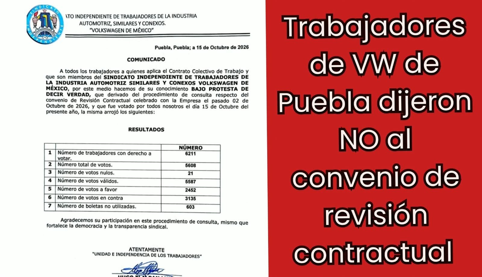 56.1% de los trabajadores de VW de Puebla dijeron NO al convenio de revisión contractual