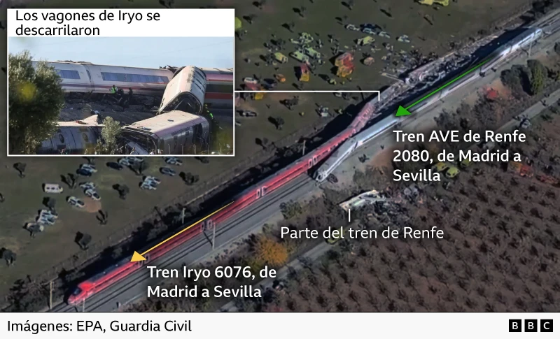 Choque de trenes en España deja 68 muertos; investigan fallo en centro de control